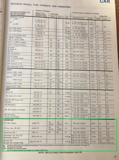 Michelin 1977 Daimler Fitment & Tyre Pressure Guide